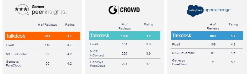 Excelien Partners with Talkdesk - Excelien | Global Cloud ...