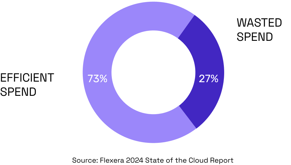percentage-circle